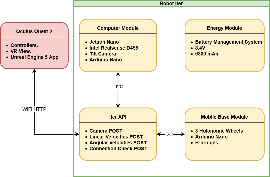 Isaac Sim research diagram