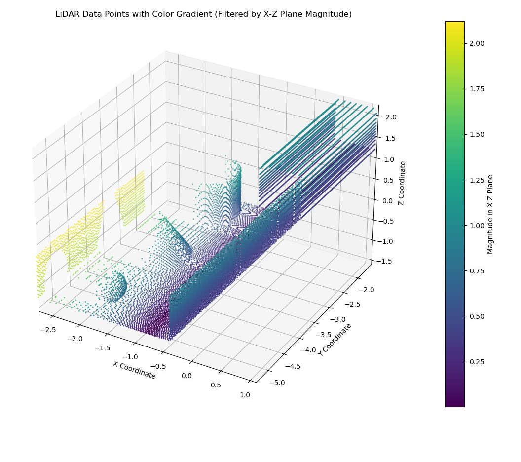 Isaac Sim research learning curves