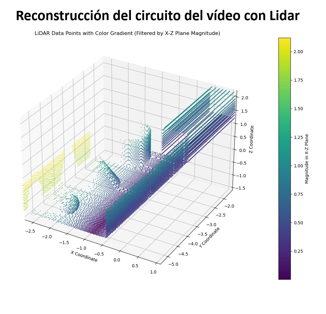 Curvas de aprendizaje de Isaac Sim